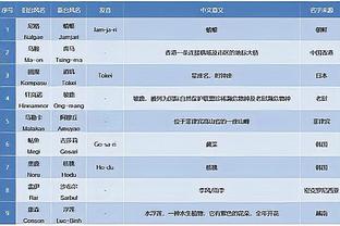 雷竞技最新地址多少截图1